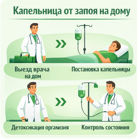 капельница от запоя в Армянске в клинике Санати